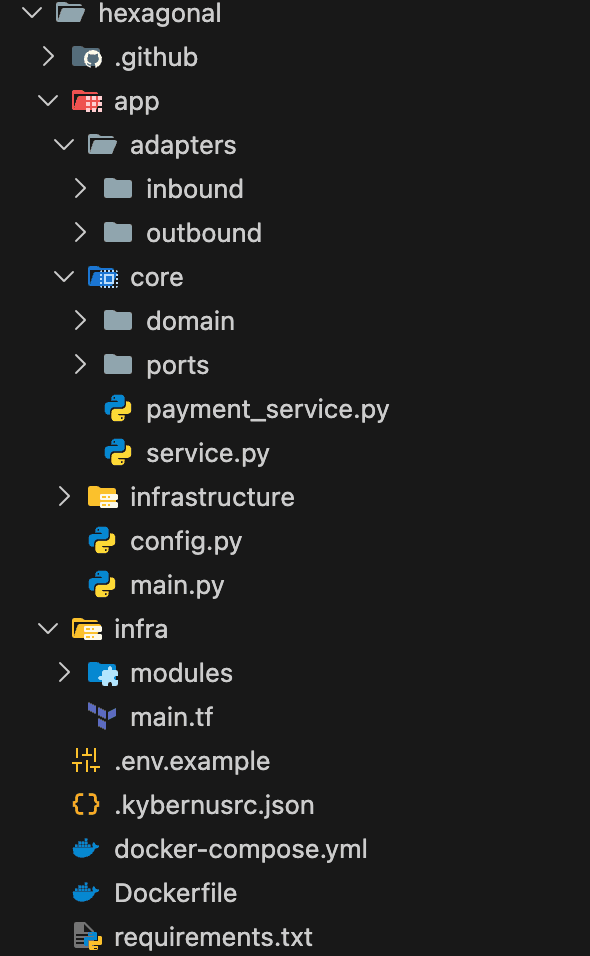 FastAPI Hexagonal structure