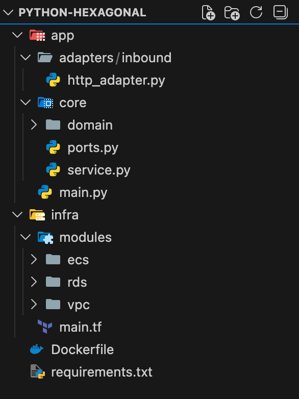 FastAPI Hexagonal structure