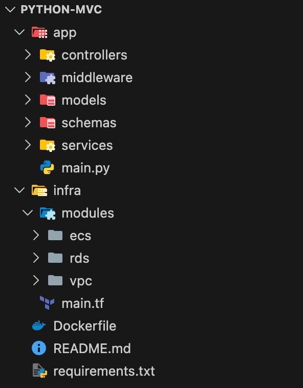 FastAPI MVC structure